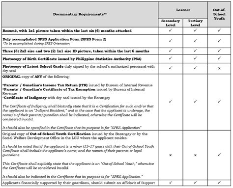 spes dole 12|GUIDELINES ON THE IMPLEMENTATION OF THE SPECIAL PROGRAM F.